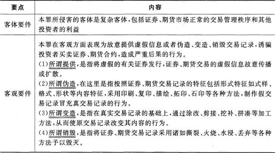 證券市場基本法律法規考點：證券二級市場違法違規