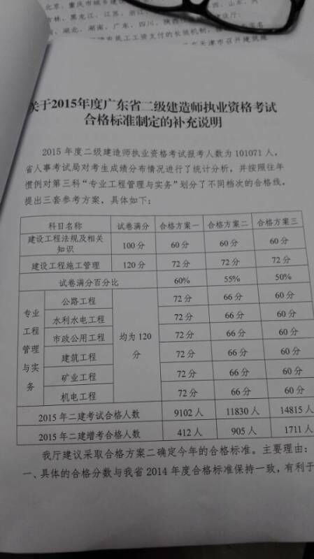 2015年廣東二級建造師分數線什么出來