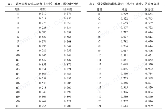 教師資格真題考后試卷分析