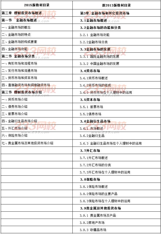 2016銀行業(yè)初級資格考試《個人理財》第三章考點歸納