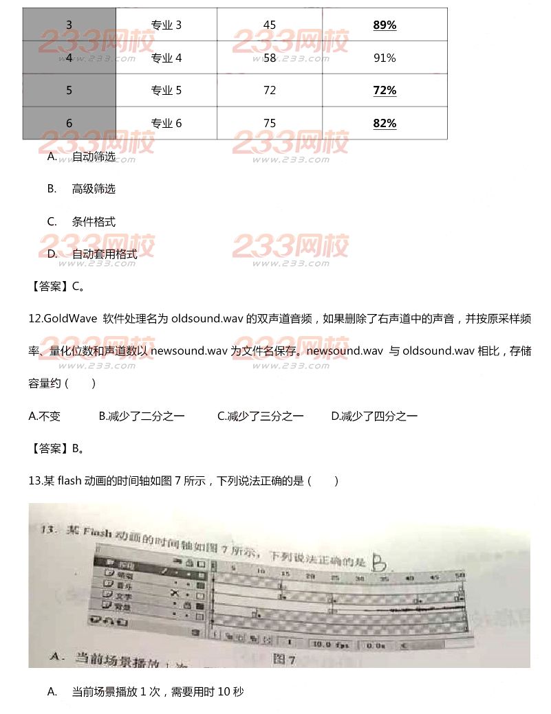 2015年11月1日教師資格證考試初級(jí)中學(xué)《信息技術(shù)學(xué)科知識(shí)與教學(xué)能力》真題及答案