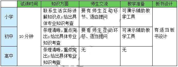 2015下半年教師資格證統(tǒng)考面試備考指導(dǎo)——數(shù)學(xué)