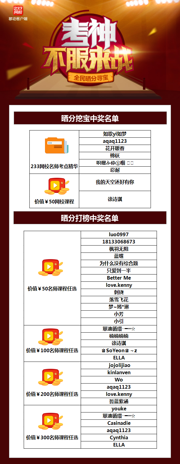 233網(wǎng)校全民曬分尋寶　考神榜揭曉