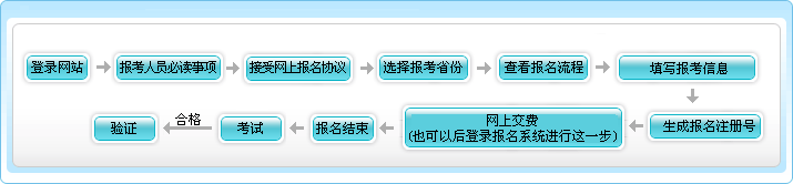 2016年天津初級會計職稱報名流程