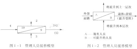 2015年人力資源管理師二級考試沖刺模擬卷三