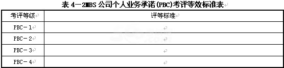 2015年人力資源管理師二級(jí)考試沖刺模擬卷三