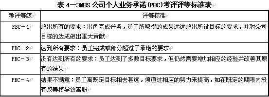 2015年人力資源管理師二級(jí)考試沖刺模擬卷三