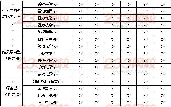 2015年人力資源管理師二級考試沖刺模擬卷二