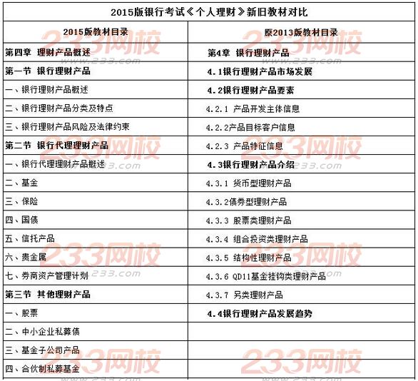 2016銀行業(yè)初級資格考試《個人理財》第四章考點歸納