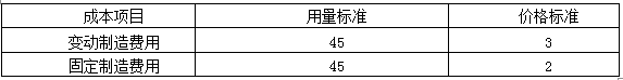 2016財務(wù)管理知識點 固定制造費用三差異法四個數(shù)據(jù)