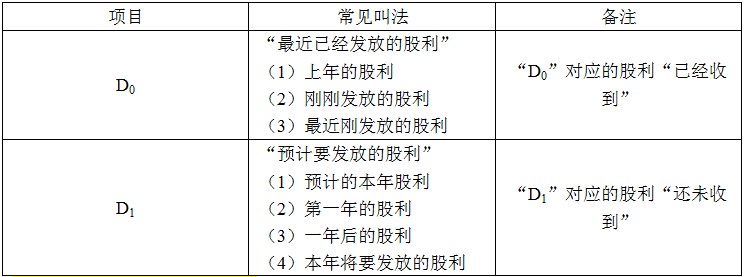 2016年中級會計師考試財務管理知識點 求解D0