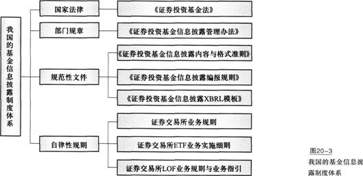我國的基金信息披露制度體系