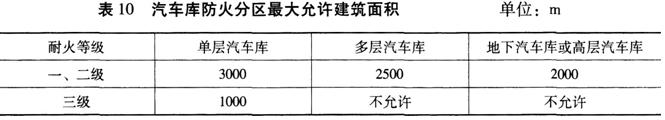 技術(shù)實(shí)務(wù)習(xí)題