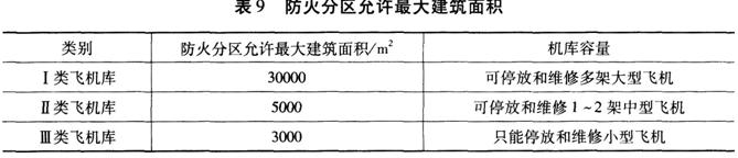 技術(shù)實(shí)務(wù)習(xí)題