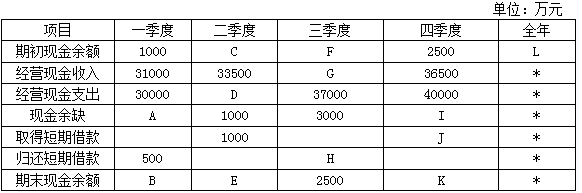 2016財(cái)務(wù)管理考試知識(shí)點(diǎn) 年末現(xiàn)金占流動(dòng)負(fù)債比率為50%的保證