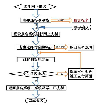 2015下半年甘肅教師資格證面試報名時間公告