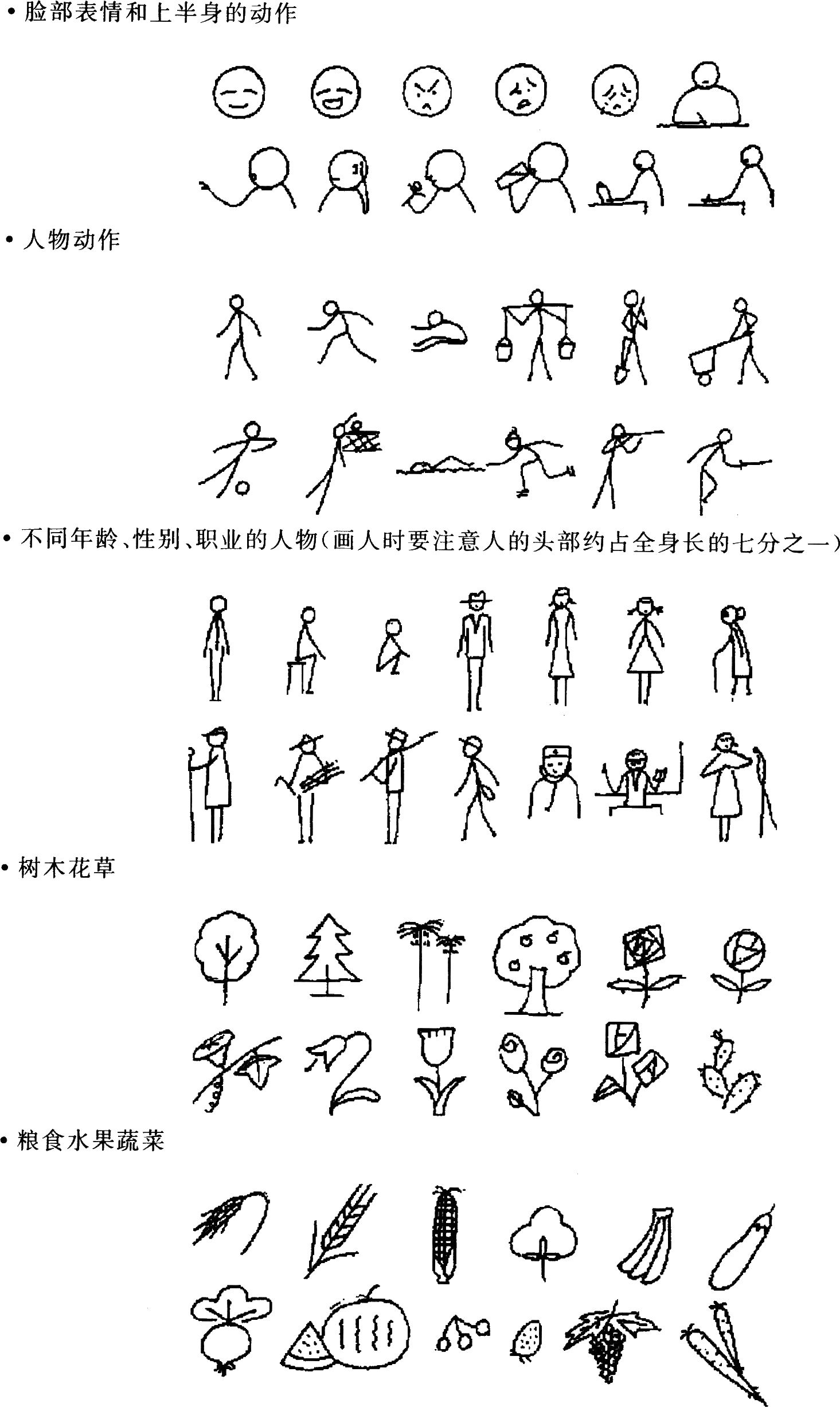 教師資格證面試輔導:3.5試講教學技能