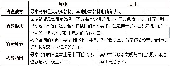 2015下半年教師資格學科面試通關秘訣 歷史