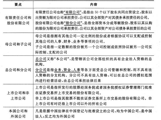 證券市場基本法律法規考點：公司法(1)