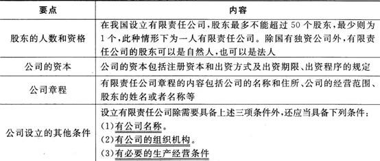證券市場基本法律法規考點:公司法(1)