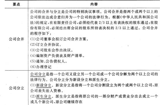 證券市場基本法律法規考點：公司法(2)