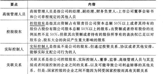 證券市場基本法律法規考點：公司法(2)