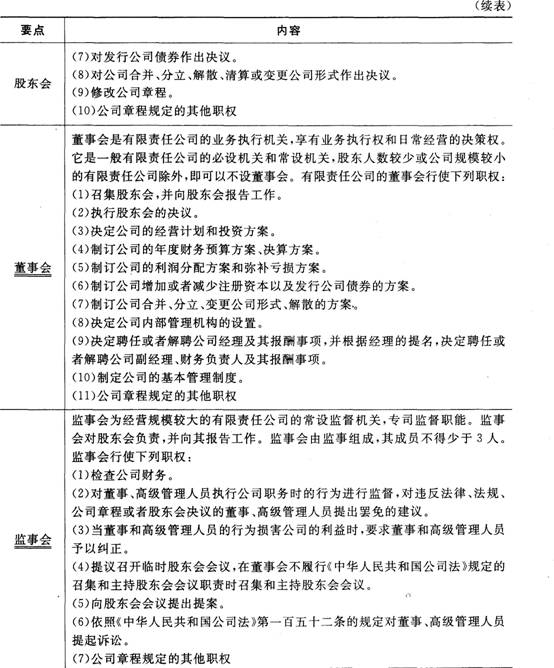 證券市場基本法律法規考點：公司法(2)