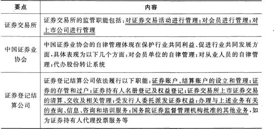 證券市場(chǎng)法律法規(guī)考點(diǎn)：證券市場(chǎng)的法律法規(guī)體系