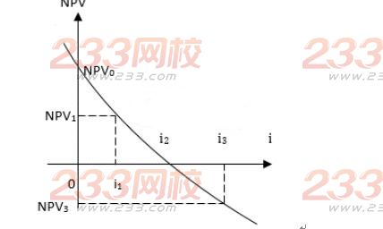 2015年造價工程師考試《造價管理》真題及答案