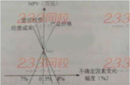2015年造價工程師考試《造價管理》真題及答案