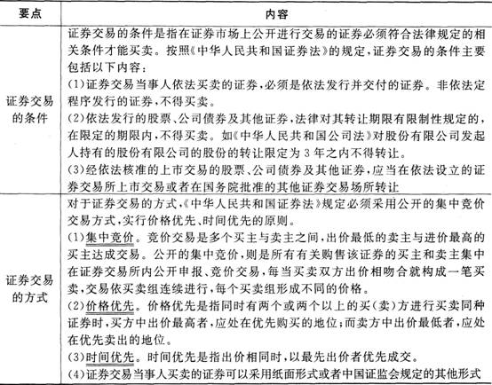 證券市場基本法律法規考點:證券法