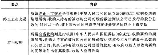 證券市場基本法律法規考點:證券法