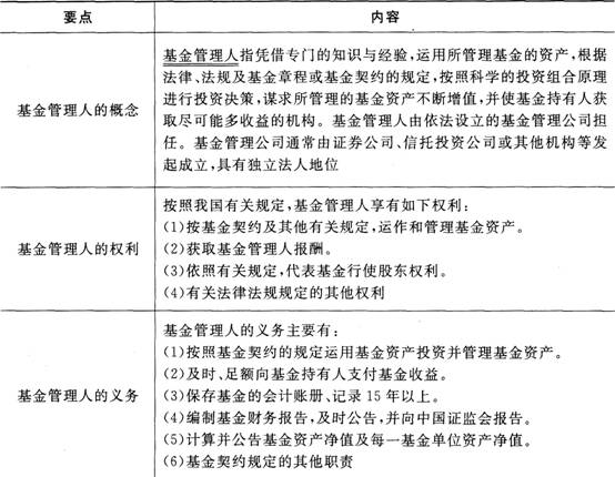 證券市場基本法律法規(guī)考點(diǎn)：基金法