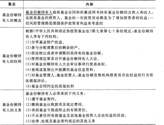 證券市場基本法律法規(guī)考點(diǎn)：基金法