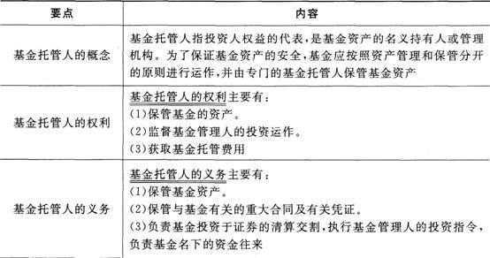 證券市場基本法律法規(guī)考點(diǎn)：基金法