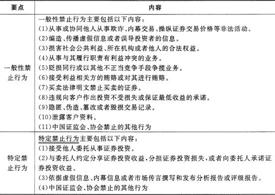 證券市場基本法律法規考點:執業行為