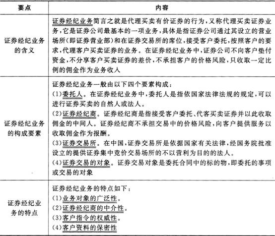 證券市場(chǎng)基本法律法規(guī)考點(diǎn)：證券經(jīng)紀(jì)