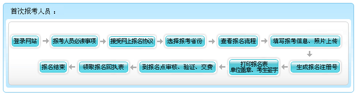 2016年西藏初級會計職稱報名流程