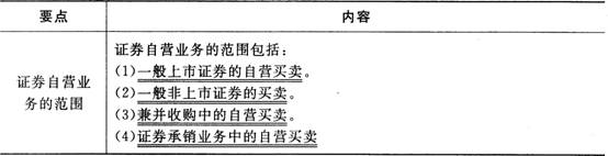 證券市場基本法律法規(guī)考點：證券自營業(yè)務(wù)規(guī)范
