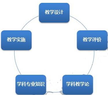 教師資格證面試輔導:物理“答辯”高分技巧