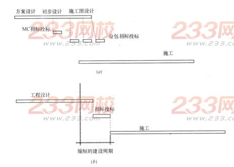 2016年一級建造師《項目管理》第一章考點速記(15)