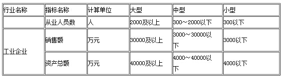 2016銀行業初級資格考試《公司信貸》第二章重點：市場細分
