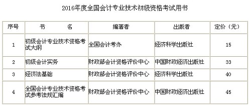 2016年長沙初級會計職稱考試用書領取通知