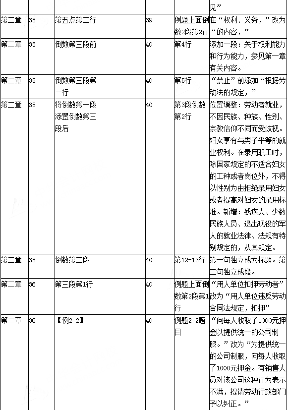 2016年初級會計職稱考試《經濟法基礎》新舊教材變化