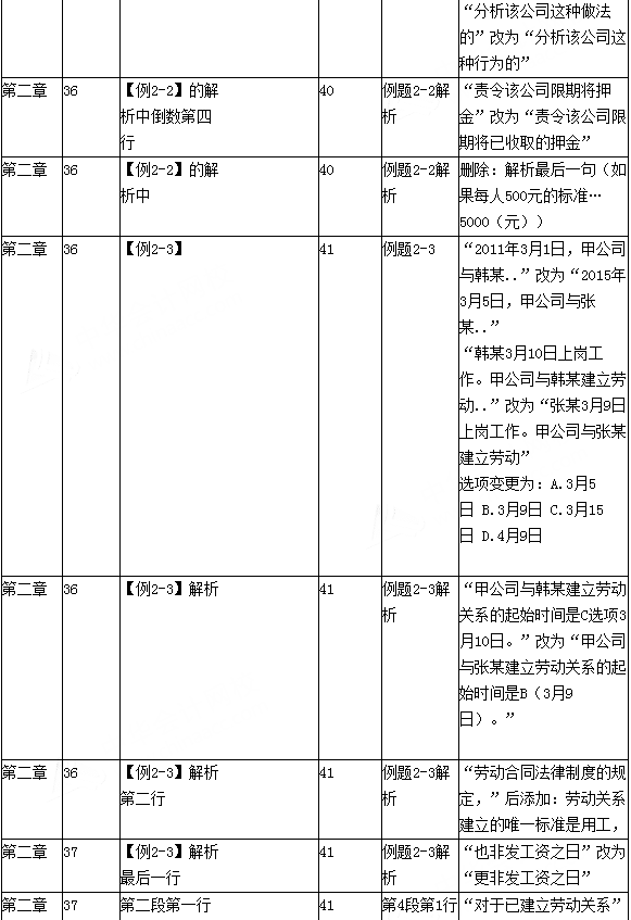 2016年初級會計職稱考試《經濟法基礎》新舊教材變化