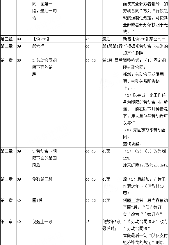 2016年初級會計職稱考試《經濟法基礎》新舊教材變化