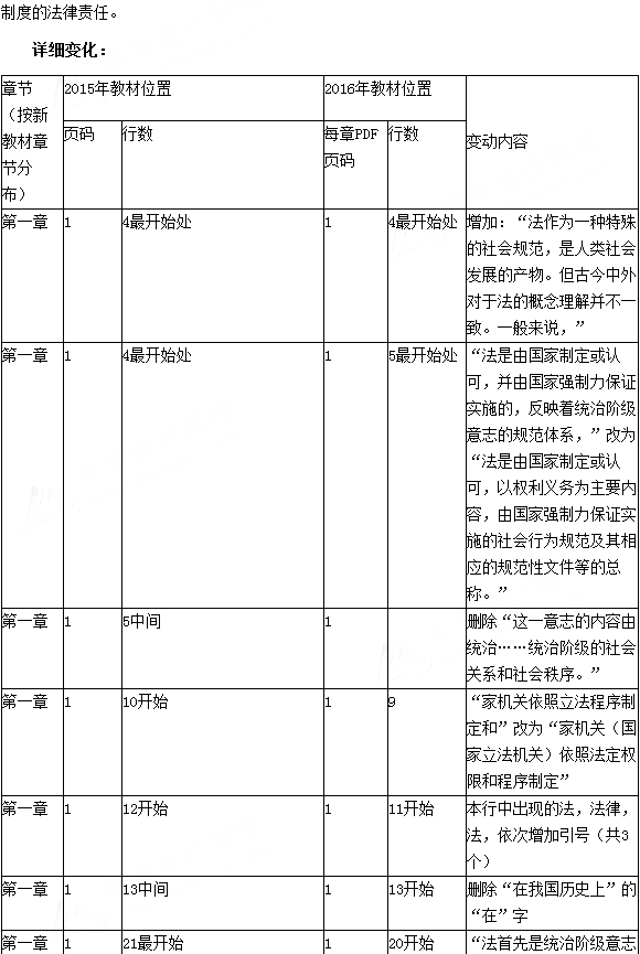 2016年初級會計職稱考試《經濟法基礎》新舊教材變化