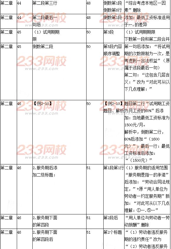 2016年初級會計職稱考試《經濟法基礎》新舊教材變化