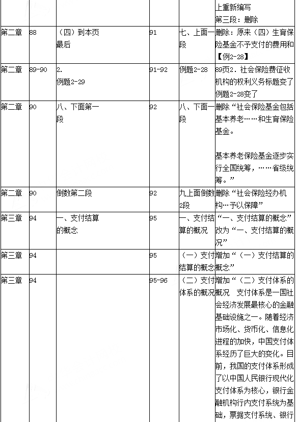 2016年初級會計職稱考試《經濟法基礎》新舊教材變化