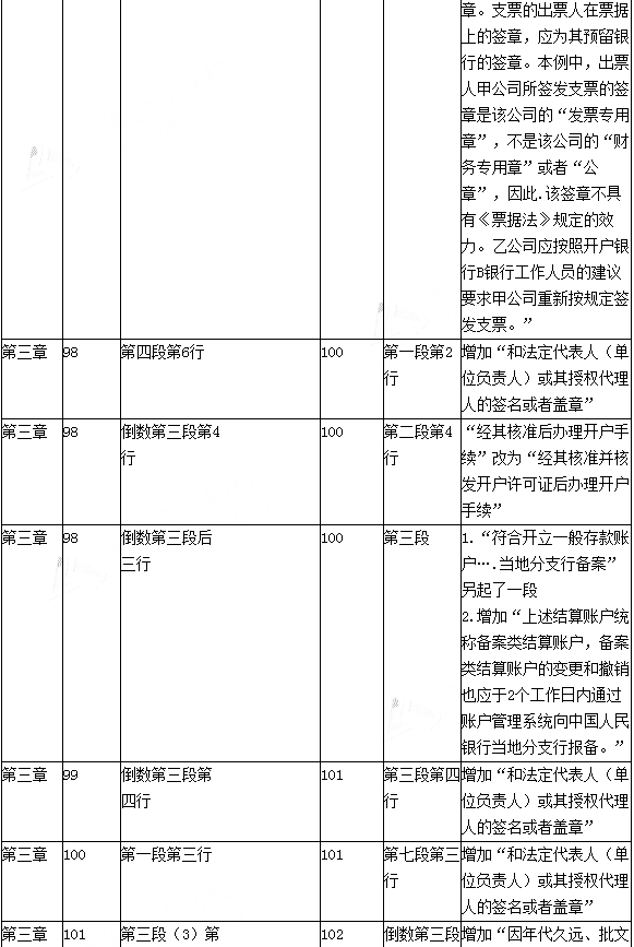 2016年初級會計職稱考試《經濟法基礎》新舊教材變化